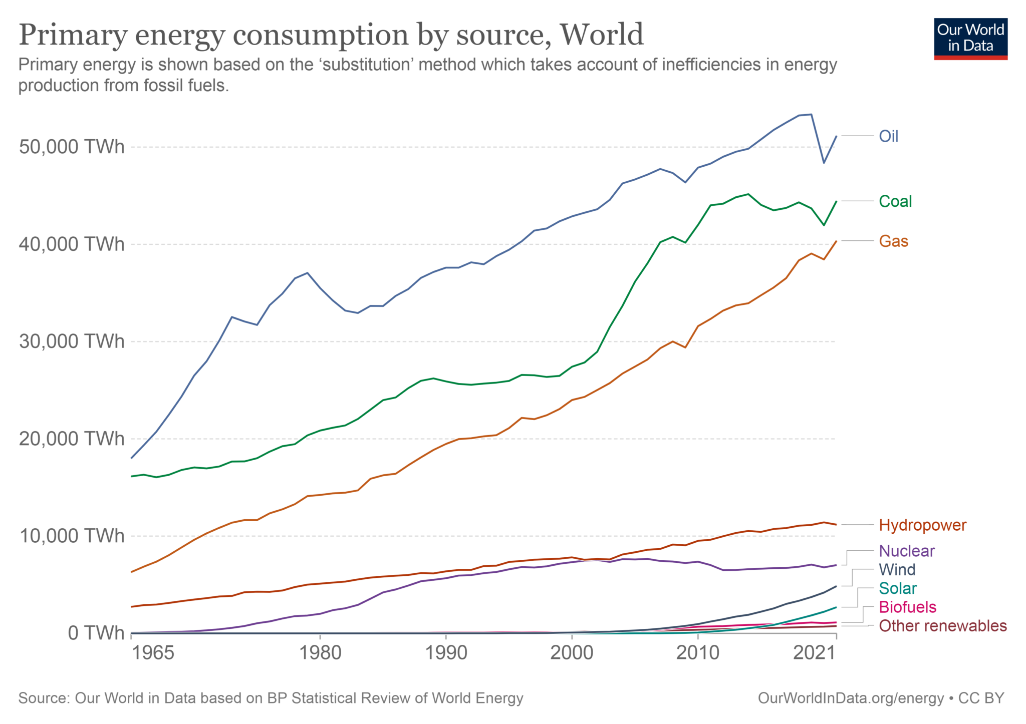 La energía en el mundo, ¿gap entre deseo y realidad? – Ategi